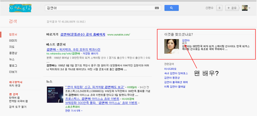2012년 7월 구글코리아 지식그래프 "김연아"검색 결과