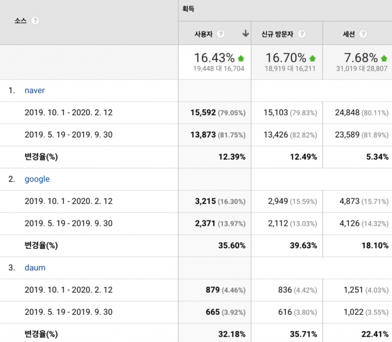 seo성과사례 seo효과